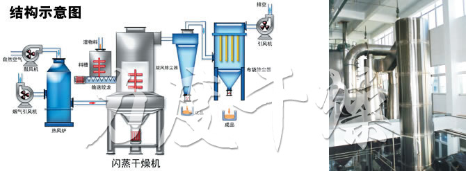 閃蒸干燥機結構示意圖