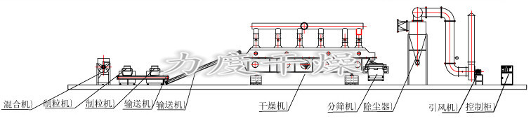 雞精生產(chǎn)線 雞精生產(chǎn)線