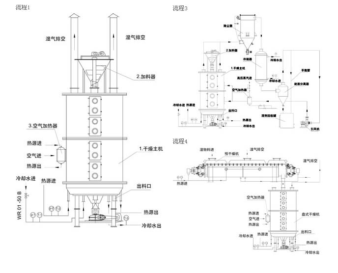 盤(pán)式干燥機(jī)結(jié)構(gòu)圖