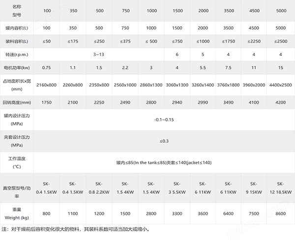 高鎳三元材料雙錐回轉真空干燥機