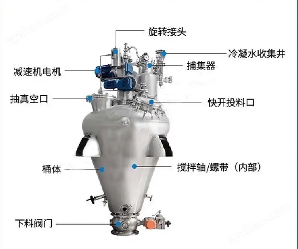 API原料藥單錐螺帶真空干燥機(jī)